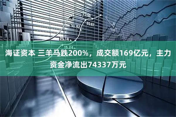 海证资本 三羊马跌200%，成交额169亿元，主力资金净流出74337万元